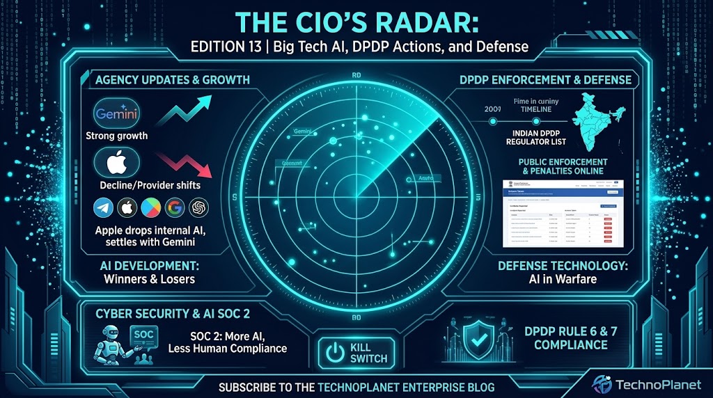 The CIOs Radar Edition 13 Banner